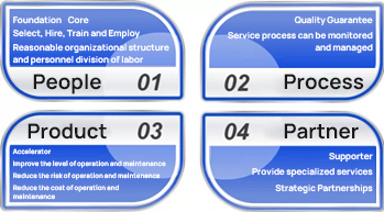 Data Center Operations and Maintenance Management Framework 4Ps