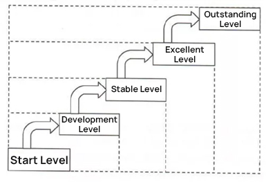 Information Technology Services Data Center Service Capability Maturity Model