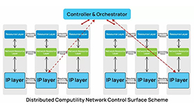 Data Center Network Architecture – Cloud-Network Integrated Data Center Network – Arithmetic Network – SDN Architecture