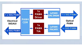 Next-generation DWDM optical module based on PAM4 modulation