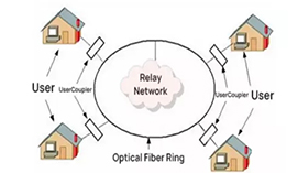 Fiber optic access network WAN connection topology design