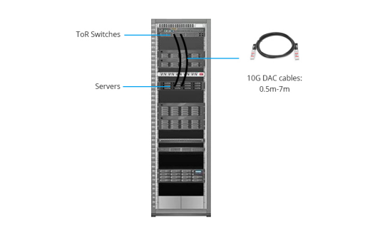 10G DAC cable solutions in ToR scenarios