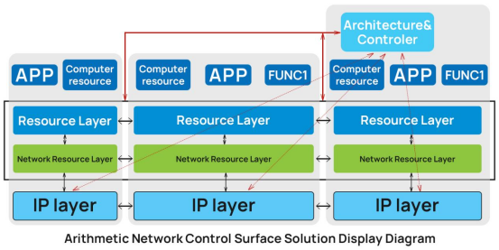 Arithmetic Network Control Surface Solution Display Diagram