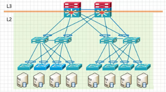 Network Device Virtualization technology