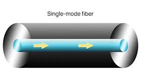 What is the difference between single-mode fiber and multi-mode fiber?