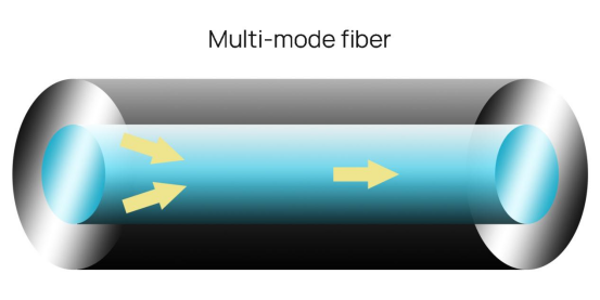 Multi-mode vezel