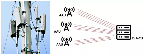 5G প্রাক-সঞ্চালনের জন্য মৌলিক পরিস্থিতি