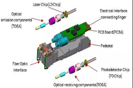 Rack structure of optical modules