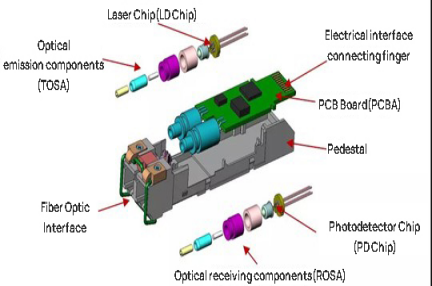 Structure en rack des modules optiques