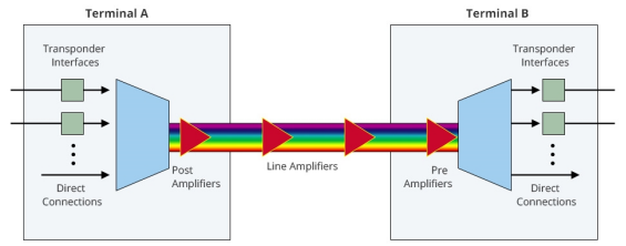 Schematic diagram of a fiber optic transponder