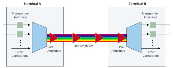 Diagramma schematico di un transponder in fibra ottica