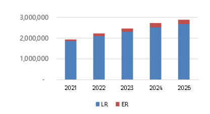 100G QSFP28 optical module market demand forecast