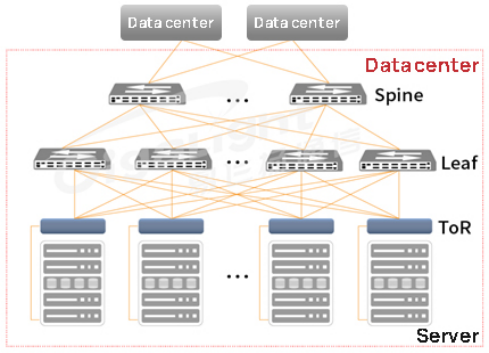 Data Center