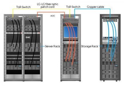 Inter-rack connections between ToR and EoR switches