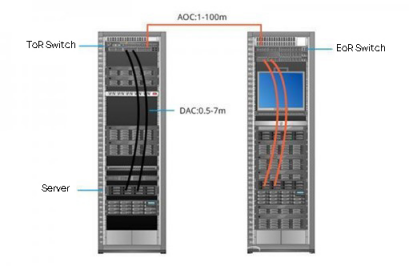 Server-to-switch connections