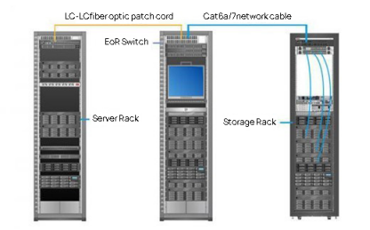 Server to switch connection or storage device to switch connection