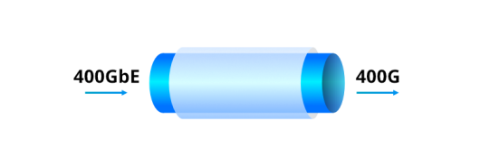 Single-Carrier-400G-Technologie