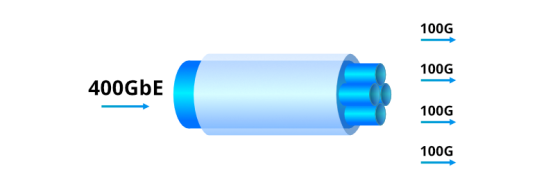 Технология Quad-Carrier 400G