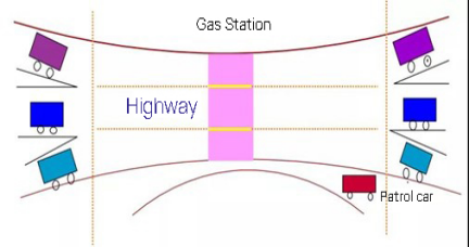 How WDM works