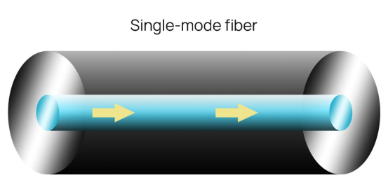 Single-mode fiber