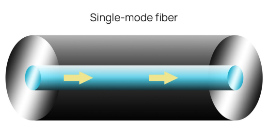 Fibra de modo único