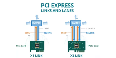 PCIe چیست و چگونه کار می کند؟
