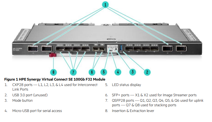 HPE Virtual Connect SE 100Gb F32 Module