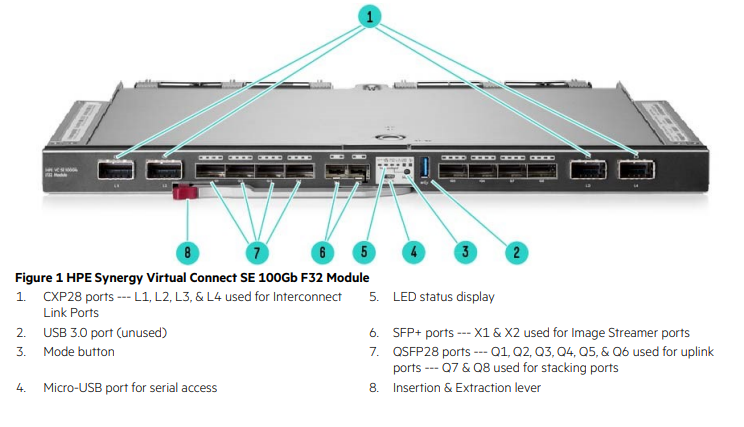 HPE Virtual Connect SE 100 GB F32-Modul