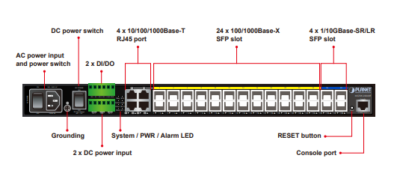 Everything You Need to Know about SFP Ports - AscentOptics Blog