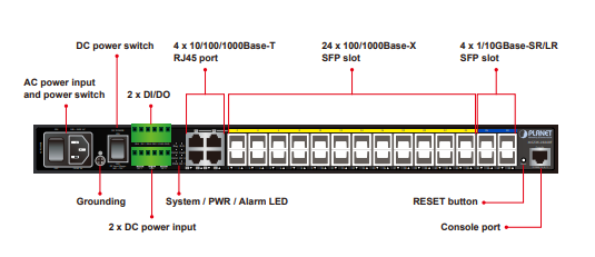 SFP 포트 EXP