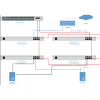 Everything You Need to Know About Aggregation Switch - AscentOptics Blog