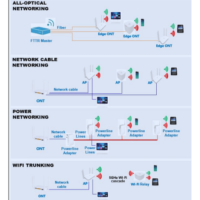 What Is "Fiber To The Room(FTTR)" - AscentOptics Blog