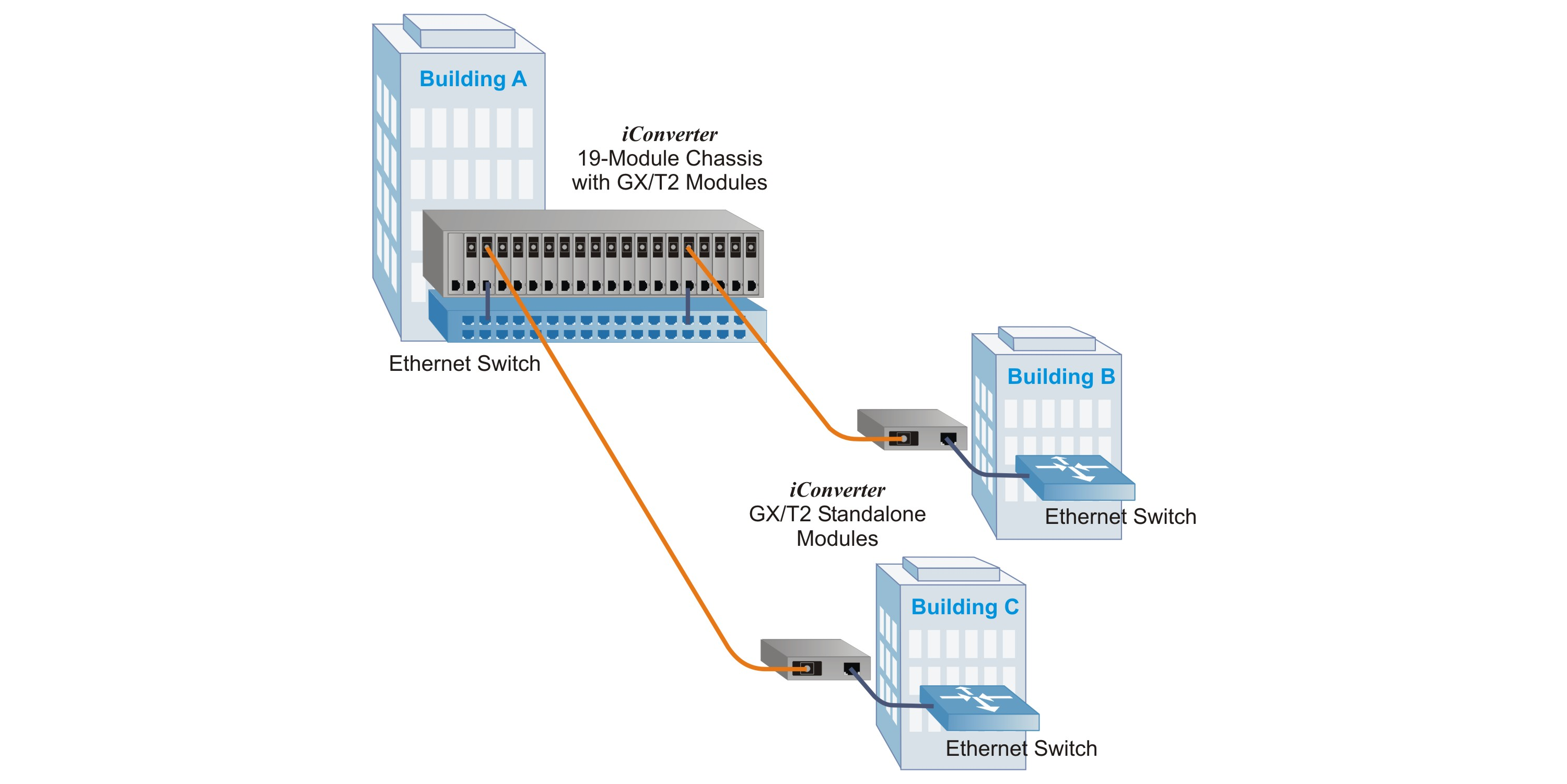 Media Converter The Ultimate Guide Ascentoptics Blog