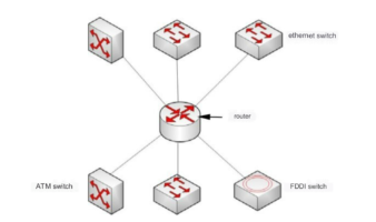 Router vs Gateway - AscentOptics Blog