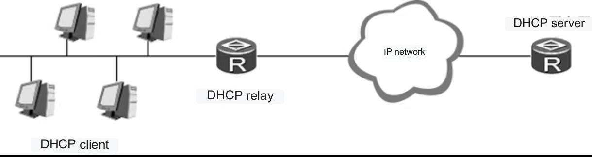 Typical Application Examples of DHCP Relay Agent