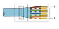 ¿Qué es un cable cruzado? - Blog de AscentOptics