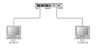 Understanding VLAN: What is a VLAN and how does it work? - AscentOptics ...