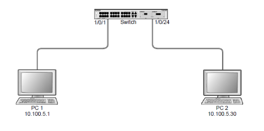 vlan