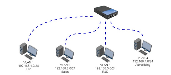 vlan