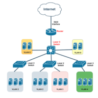 Layer 2 Vs Layer 3 Switch Understanding The Differences Ascentoptics Layer 2 Vs Layer 3 Switch Understanding The Differences Ascentoptics