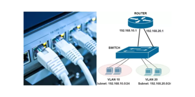 Understanding VLAN: What is a VLAN and how does it work?