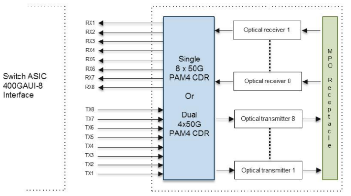 multi-mode solution design