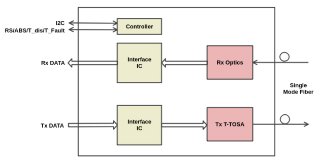 O esquema do transceptor óptico ajustável SFP+/XFP 10G DWDM 80km da Ascentoptics