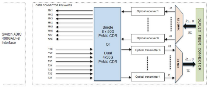 single-mode fiber solution design