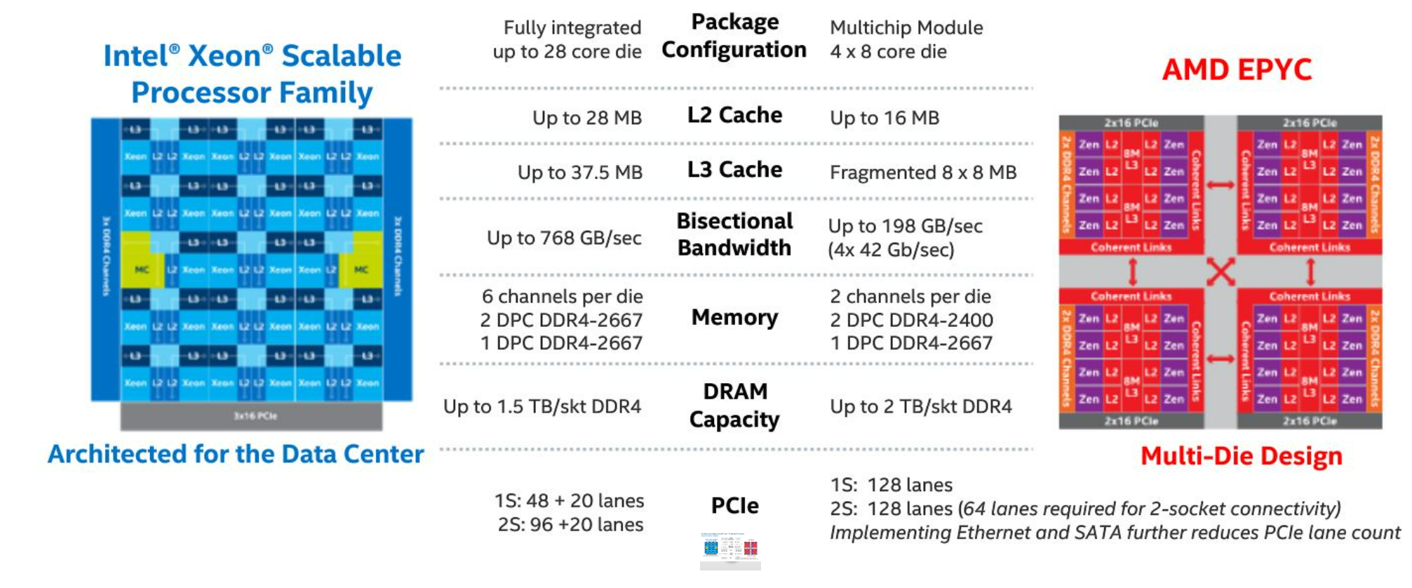 Choosing CPU for server tasks - Intel or AMD? > Technical Tips and