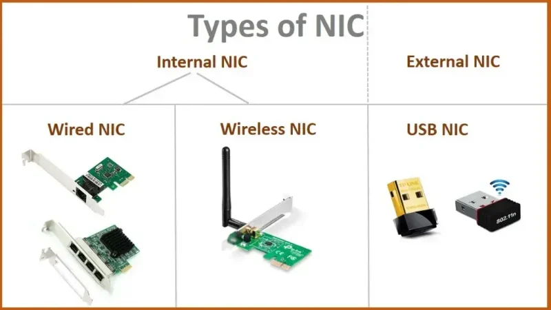 Components and Interface of NICs