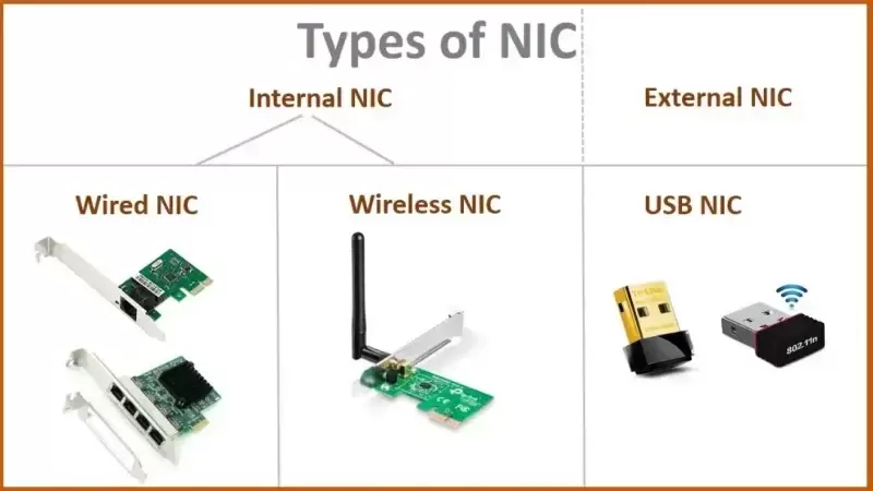 مكونات وواجهة بطاقات NIC