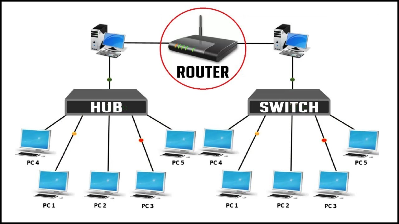 Network Switch vs. Hub vs. Router