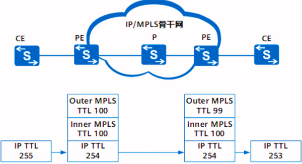 TTL processing in the inbound direction in Pipe mode