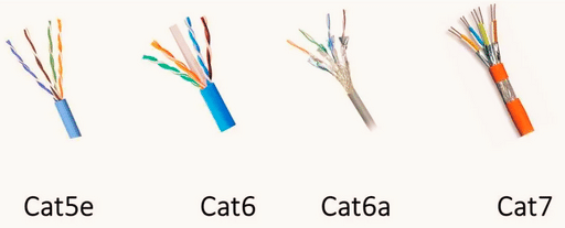 Escolhendo o cabo Ethernet certo